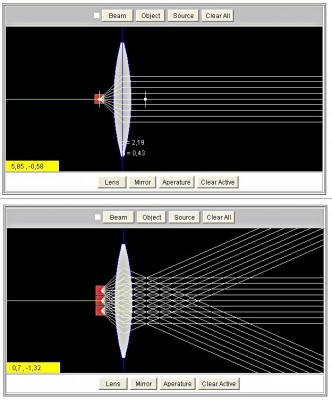 Simulazione al banco ottico di led ad una o più giunzioni.