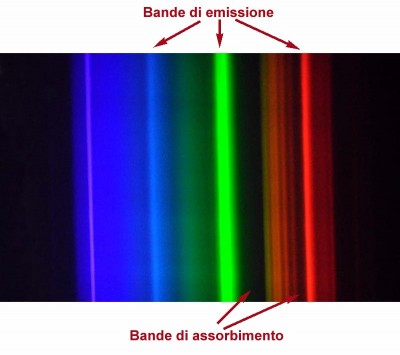 Spettro di sorgente fluorescente: lampada a risparmio energetico.