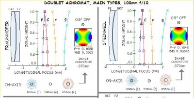 achromats.jpg