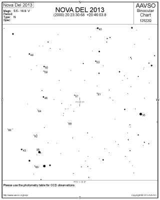 Nova Del 2013 Bino chart mag 7.png