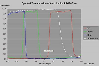 Spektralkurve.jpg