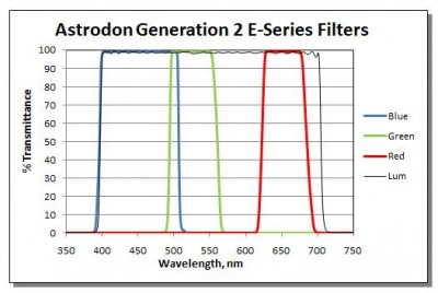 astrodon-gen2-transmission.jpg