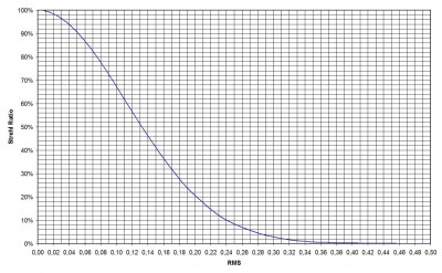 Strehl ratio - RMS.jpg