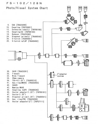 FS102-128 System Chart.jpg