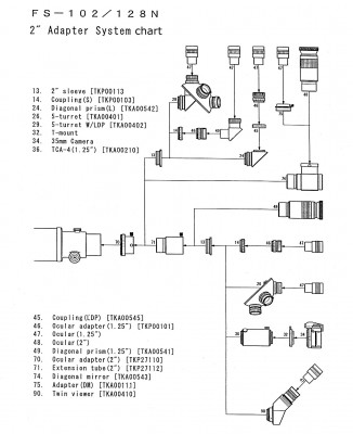 FS-102-128 System Chart (2inch).jpg