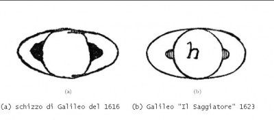 Saturno disegnato da Galileo Galilei nel  1616 e nel 1623.