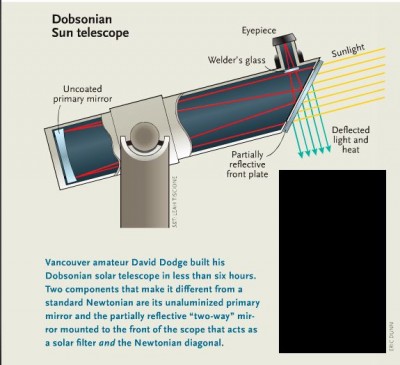 solar dobsonian.jpg