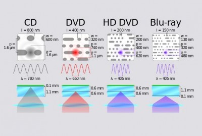 -Comparison_CD_DVD_HDD BR.jpg