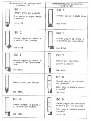 utensili_tornitura_classificazione_iso_390.jpg