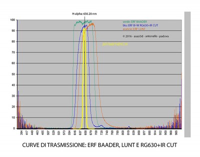 CURVE_DI_TRASMISSIONE_ERF_3.jpg