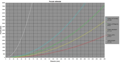 Focale ottimale..jpg