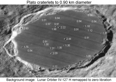 https://the-moon.us/wiki/File:Plato_Craterlet_diameters_LO4127.jpg