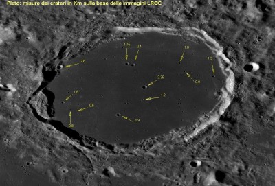 Plato dimensione craterini.jpg