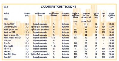 Da Coelum n. 7 p. 56, www.coelum.com