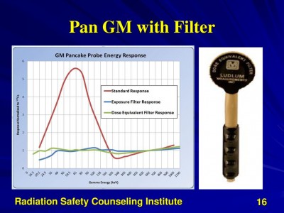 Pan+GM+with+Filter+Radiation+Safety+Counseling+Institute.jpg