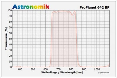 astronomik-irp642bp-kurve.jpg