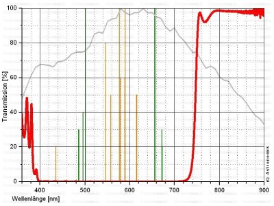 astronomik-irp742-kurve.jpg