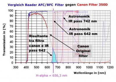 curva filtri acf 350d.jpg
