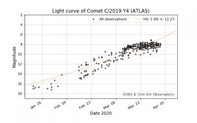 lightcurve_20200402-145212.png