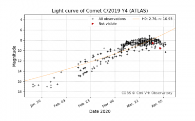 lightcurve_20200406-211429.png