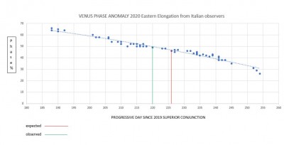 Grafico anomalia di fase.jpg