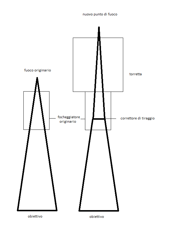 Schematizzazione.png