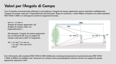 Valori per l’Angolo di Campo ISO 14132-2_2002 NIKON (800x444).jpg