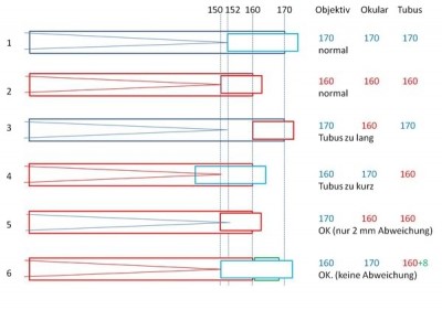 Combinazione obiettivi oculari tubi 160-170.jpg