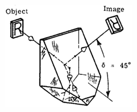 Questo mostra come dovrebbe essere il prisma di Schmidt con il tetto “operativo”