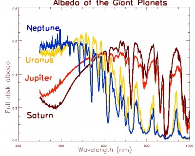 albedoplanetgazeuses.jpg