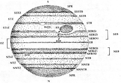 Nomenclatura delle fasce gioviane (sito UAI)